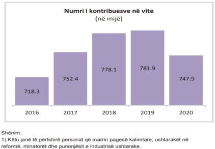 Chart, bar chart

Description automatically generated