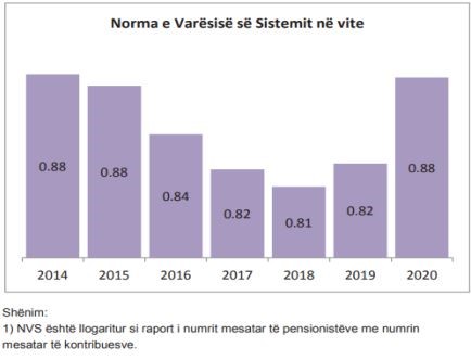Chart, bar chart

Description automatically generated