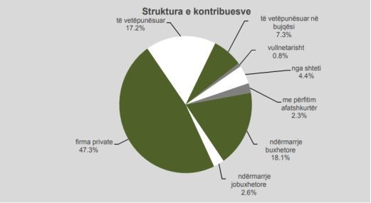 Chart, pie chart

Description automatically generated