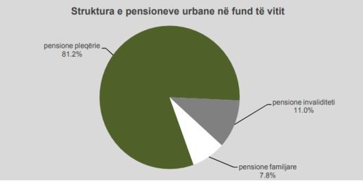 Chart, pie chart

Description automatically generated