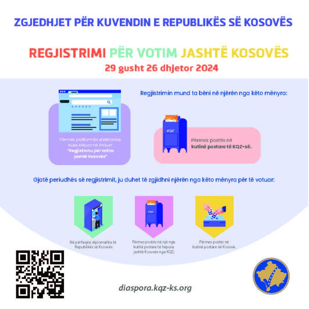 Fillon periudha 120 ditore për regjistrimin e votuesve jashtë Kosovës