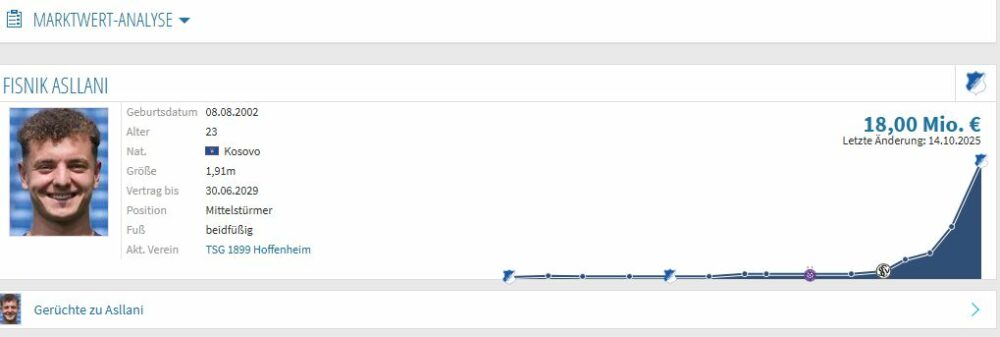 E jashtëzakonshme, Fisnik Asllanit i rritet vlera për kaq milionë euro në treg - Insajderi - AS 1000x337