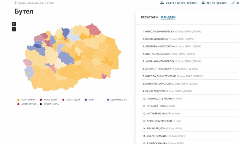 per-here-te-pare-ne-keshillin-e-butelit-do-te-kete-8-keshilltare-shqiptar