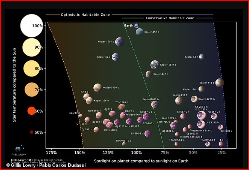 Scientists discover 45 Earth-like planets that could harbor extraterrestrial life