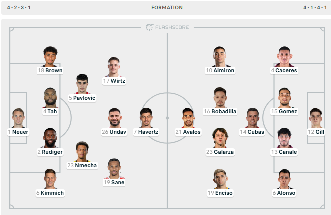 Gjermania   Paraguai  formacionet zyrtare